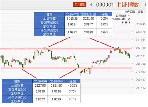 回到原点是什么意思