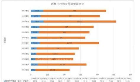 阿里巴巴总市值是多少