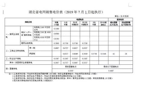 武汉市电费标准