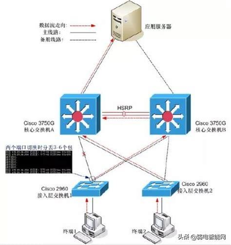 什么是端口聚合