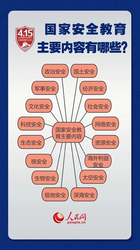 安全的内涵是什么