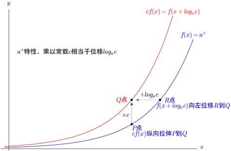 导数的四种表达形式