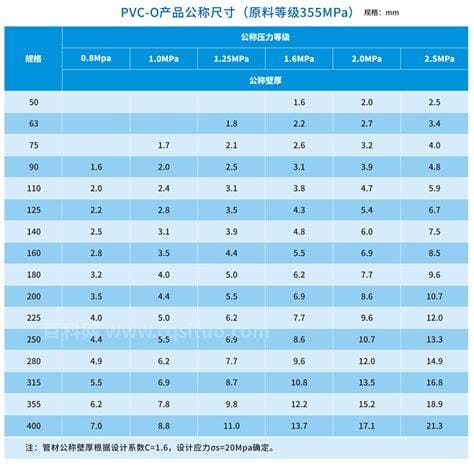 7260聚乙烯的参数