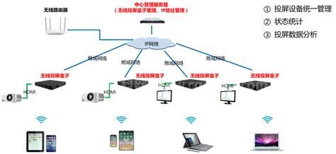 什么是无线局域网络