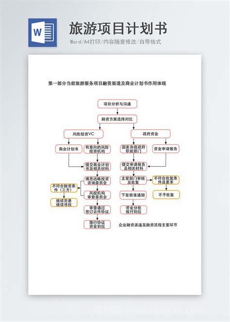 出游计划怎么写