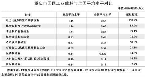 万元工业产值综合能耗的概念