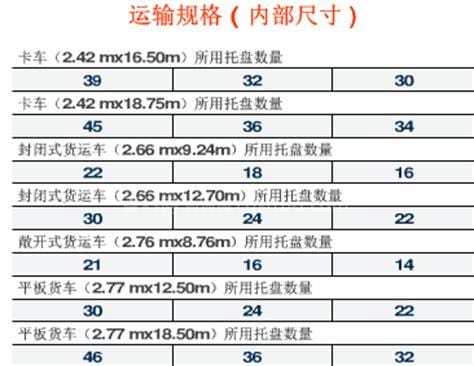 货拉拉车厢尺寸一览表