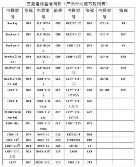 上海三菱电梯抱闸故障代码