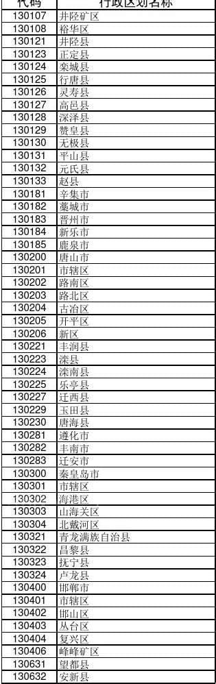 中国行政区划代码查询