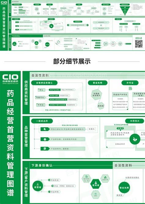 首营资料什么意思