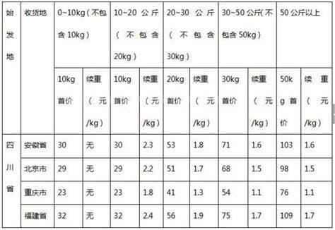 快递柜收费标准收费时间