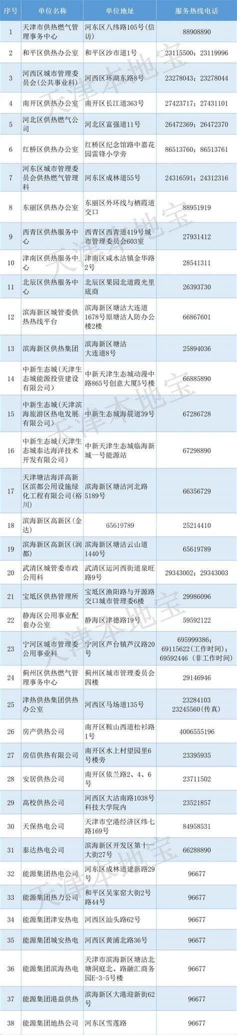 2021天津供暖报停什么时间办理