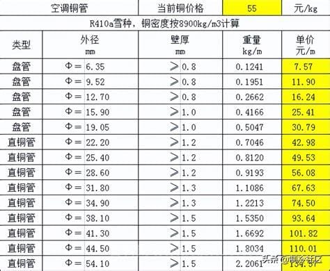 铜块重量计算公式表