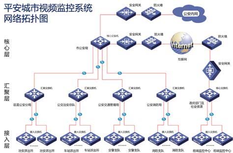 如何办理移动宽带