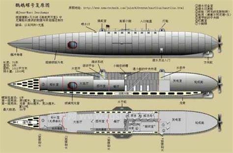 鹦鹉螺号的性能数据