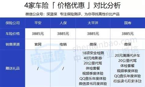 买车险哪个保险公司比较好