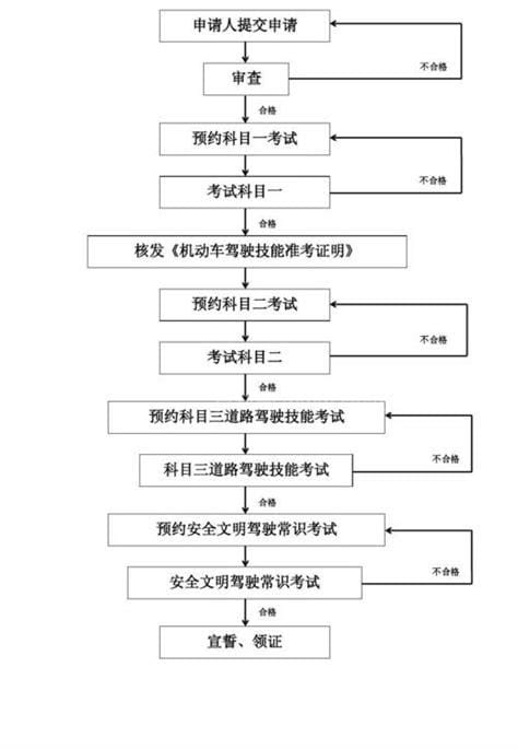 天保驾校科目一考试流程