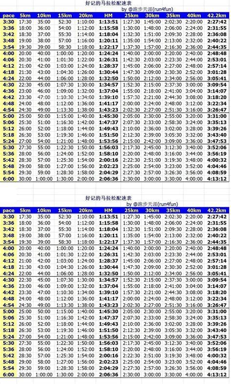 40岁半马21公里配速对照表