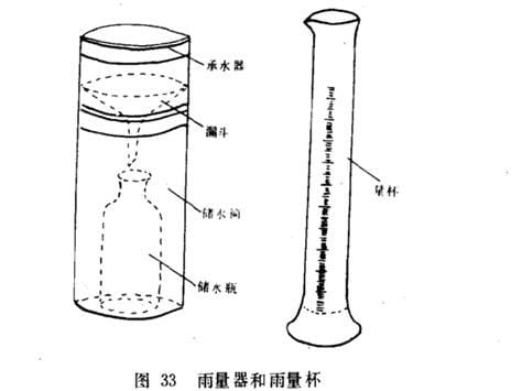 降水量计算公式