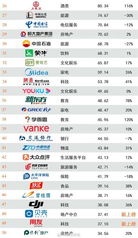2021年中国企业500强完整名单