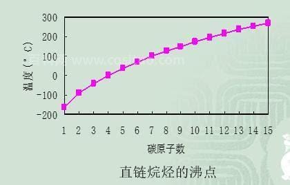 丁烷沸点