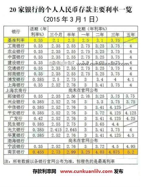 5年定期存款利率是多少