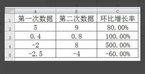 环比下降率怎么算