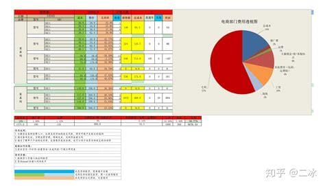 盈利率和亏损率的计算公式