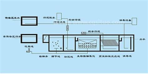 处理核废水的最好方法