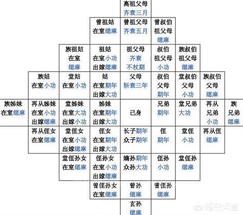 宗族和宗亲的区别