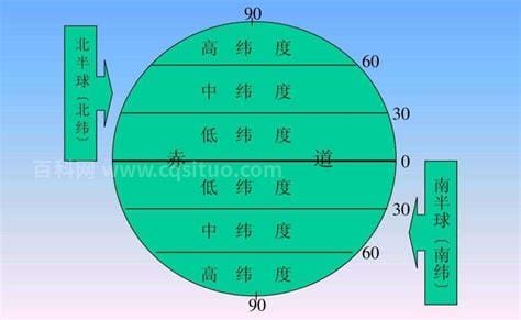 怎么计算两个经纬度之间的距离