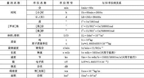 国家法定计量单位包括哪些