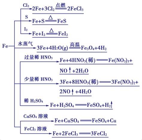 氧化铁与稀硫酸反应化学方程式