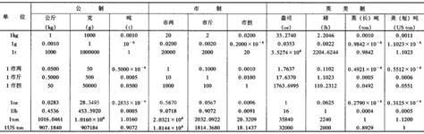 磅如何换算成公斤