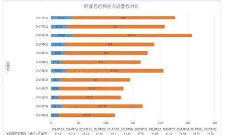 阿里巴巴总市值是多少