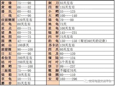 液晶电视寿命一览表