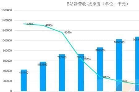 b站必须年满18岁才能直播吗