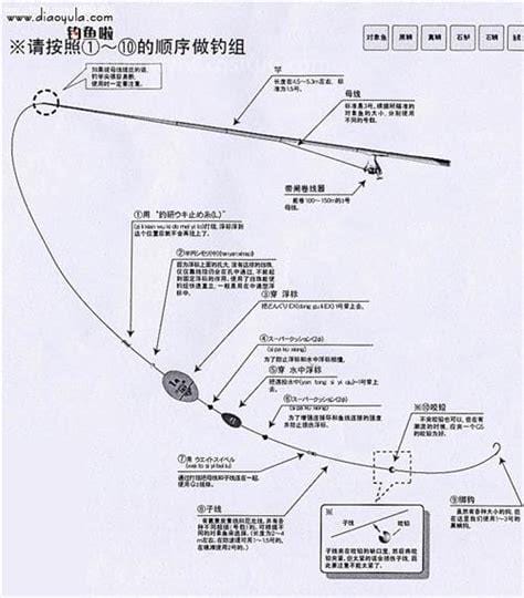 路亚海鲈鱼线组及钓法