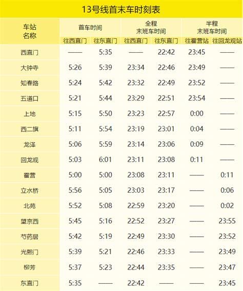 地铁4号线首末车时间北京