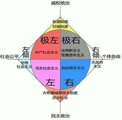 极左和极右的区别是什么