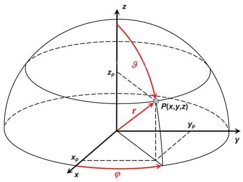 三维坐标向量怎么求垂直关系