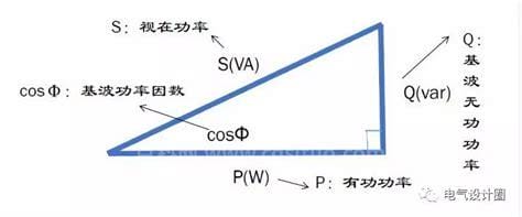 视在功率怎么计算