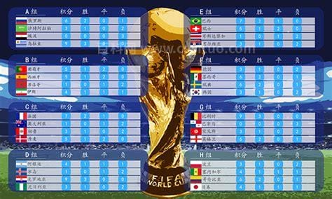18年世界杯阿根廷小组赛成绩