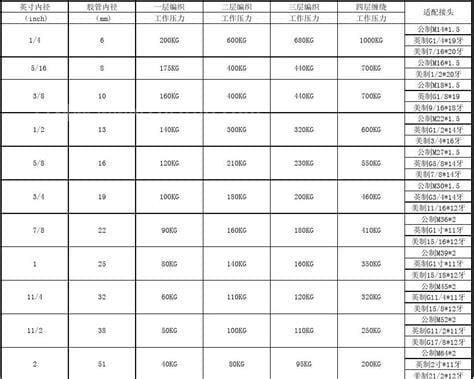 高压油管尺寸规格对照表