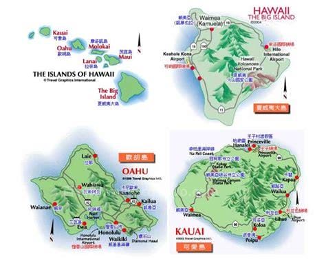 夏威夷群岛气候条件
