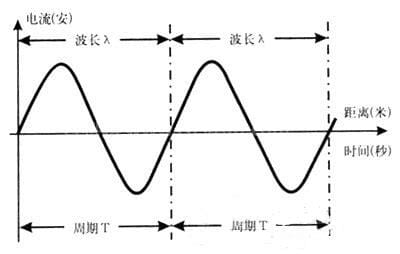 赫兹的单位换算