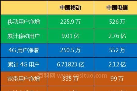 中国五大网络运营商是哪五个