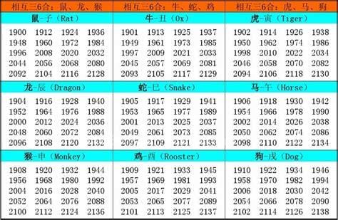 1982年是什么属相