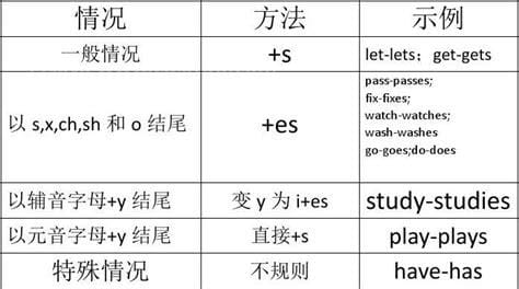 fly的第三人称单数形式