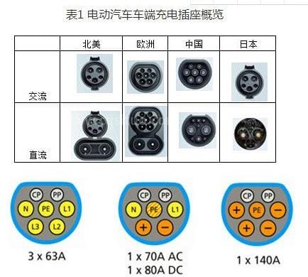 国标和国际标准的区别